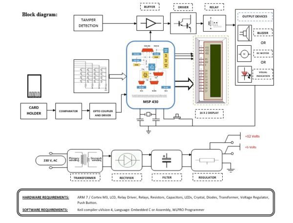 Smart ATM Machine With Tamper Detection Using MSP 430 Projects For ...